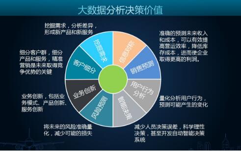 科学数据分析师,数据科学硕士就业前景